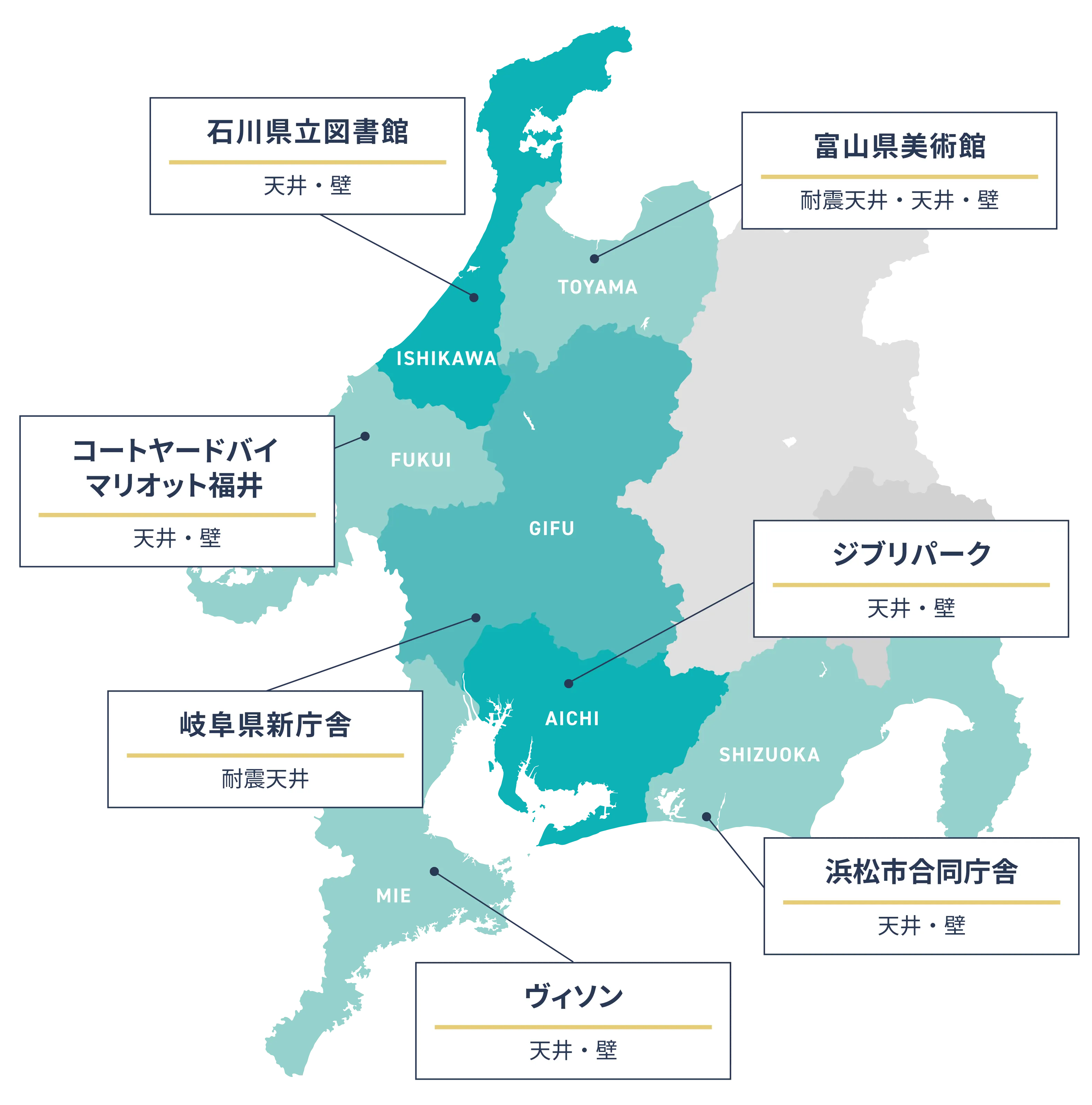株式会社KMC 中部工場 納入実績