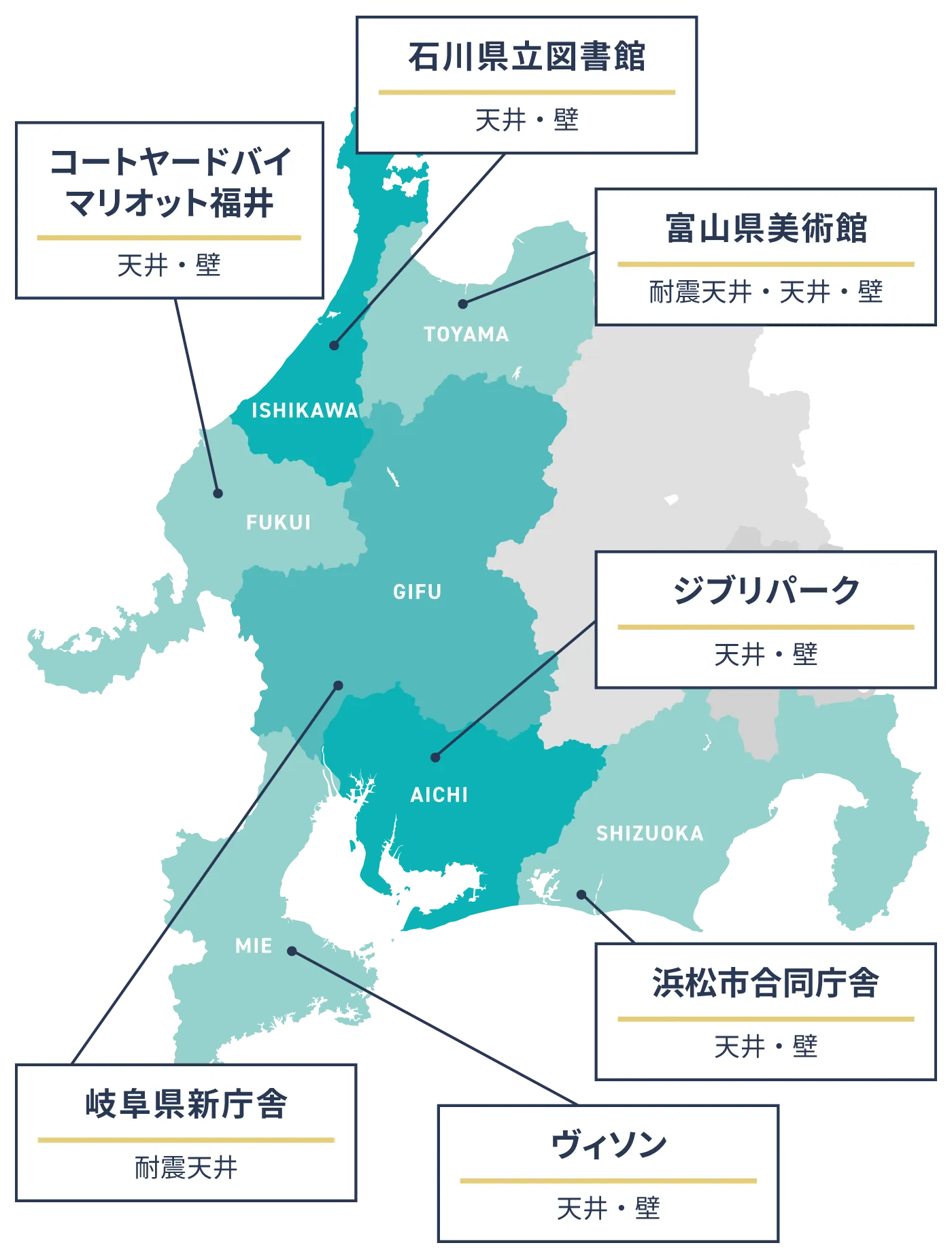株式会社KMC 中部工場 納入実績